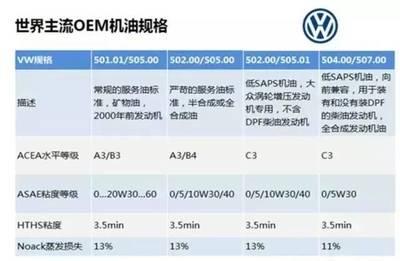 【小編分享】世界9大車企機油規(guī)格