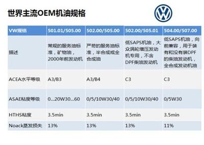 干貨 || 關(guān)于機油,或許你知道這些就夠了