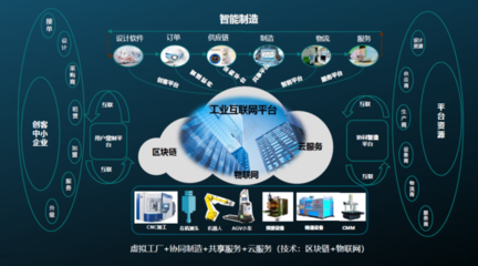 海克斯康榮膺2020世界工業(yè)互聯(lián)網(wǎng)大會金牌貢獻獎 軟件賦能，智造未來
