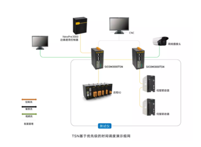 東土科技率先推出自主研發(fā)全系列TSN工業(yè)網(wǎng)絡(luò)產(chǎn)品，賦能智能制造新未來(lái)