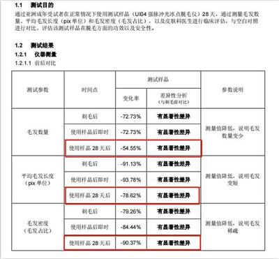 女生下面的毛毛，到底要不要剃？強脈沖脫毛儀的真相與建議